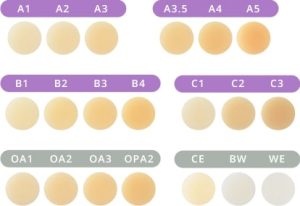 طیف رنگی توکویاما