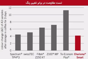 کامپوزیت کاریزما اسمارت کولزر – Kulzer Charisma Smart 1 کامپوزیت کاریزما اسمارت Charisma Smart
