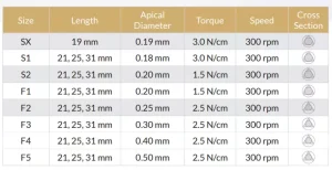 سایزبندی فایل روتاری گلد پروفا 1