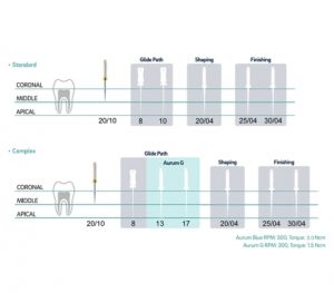 فایل روتاری متا - Meta Blue Pro Endodontic File 2 فایل روتاری متا Aurum Blue Meta